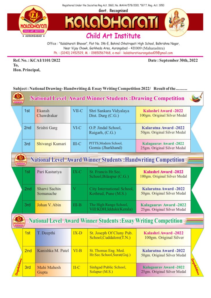 Kalabharati result 2022 page 1