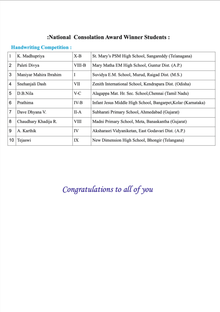 Kalabharati result 2024 page 3