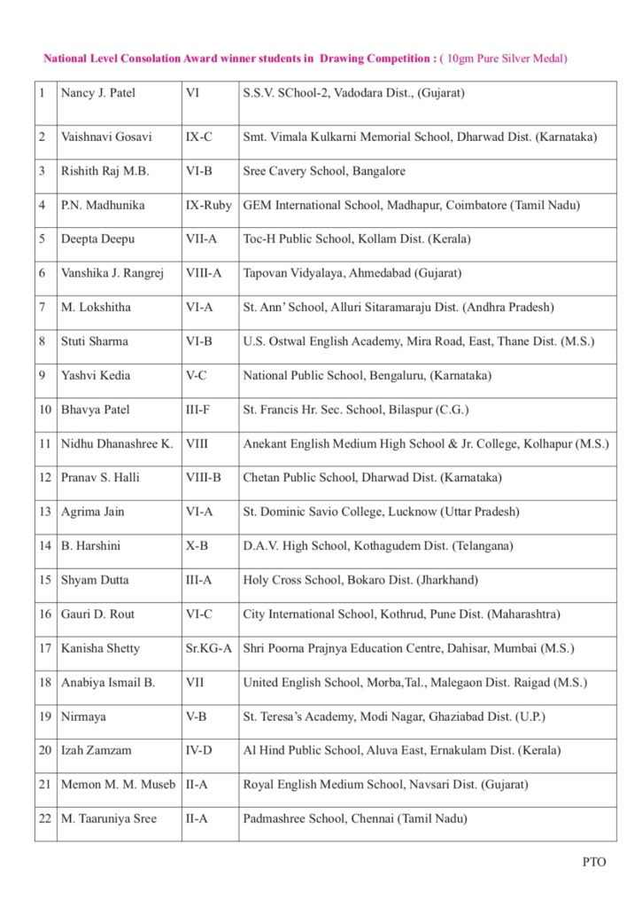 Kalabharati result 2025 page 5